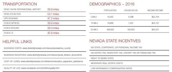 Enterprise Way & US Highway 50, Dayton, NV 89403